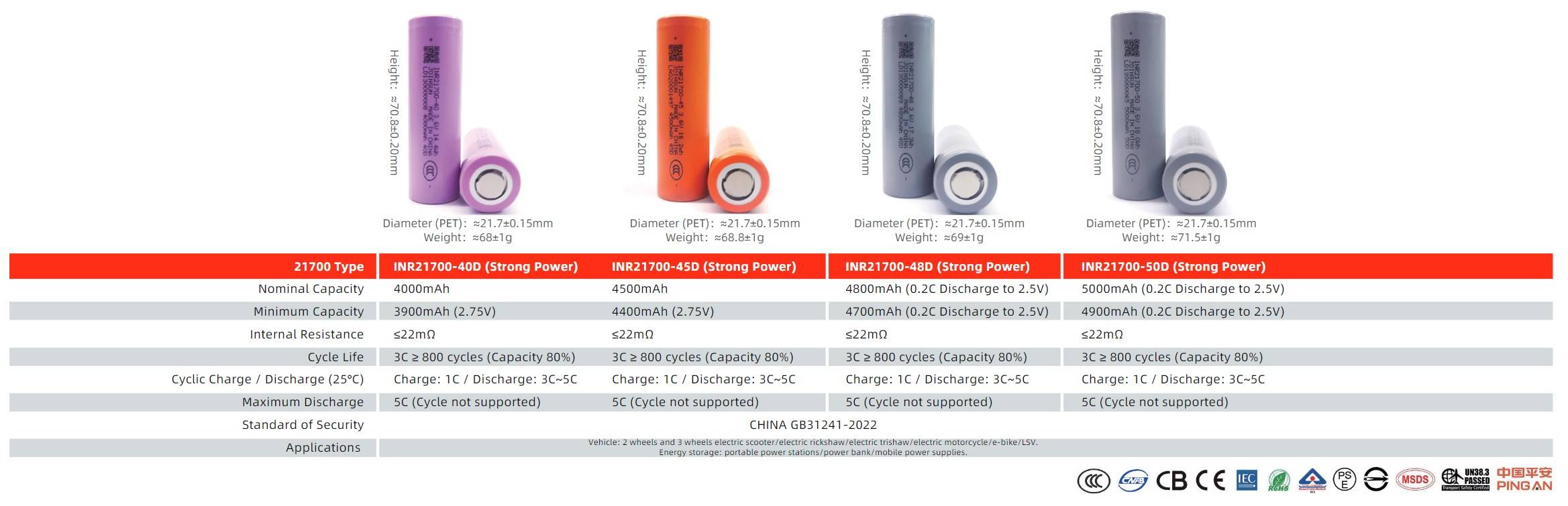 What is a 21700 Battery? joinsun factory