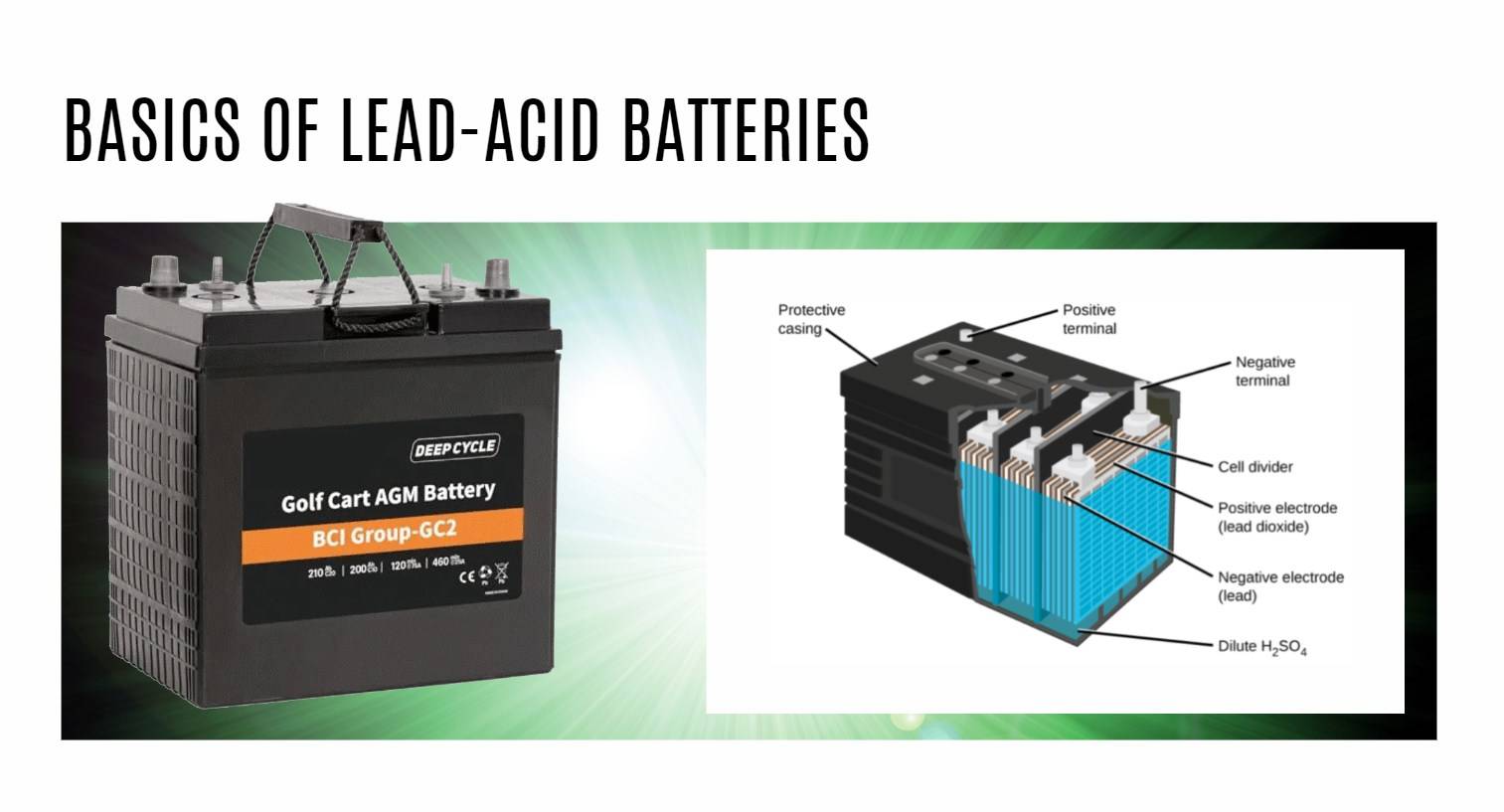 BASICS OF LEAD-ACID BATTERIES. what is lead-acid battery?