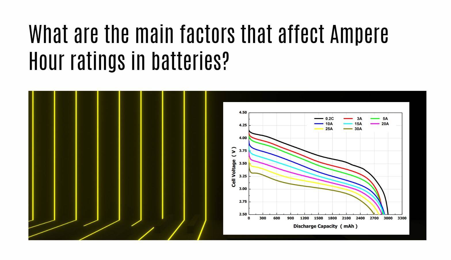 What are the main factors that affect Ampere Hour ratings in batteries?