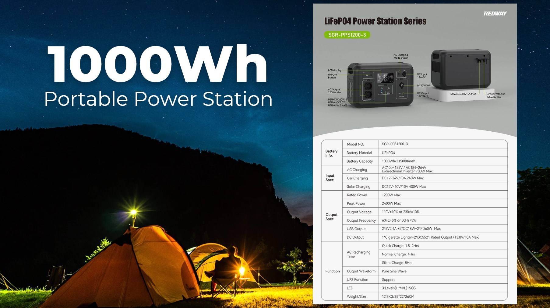 Unleash Your Power Anywhere: Exploring the 1000Wh Portable Power Station