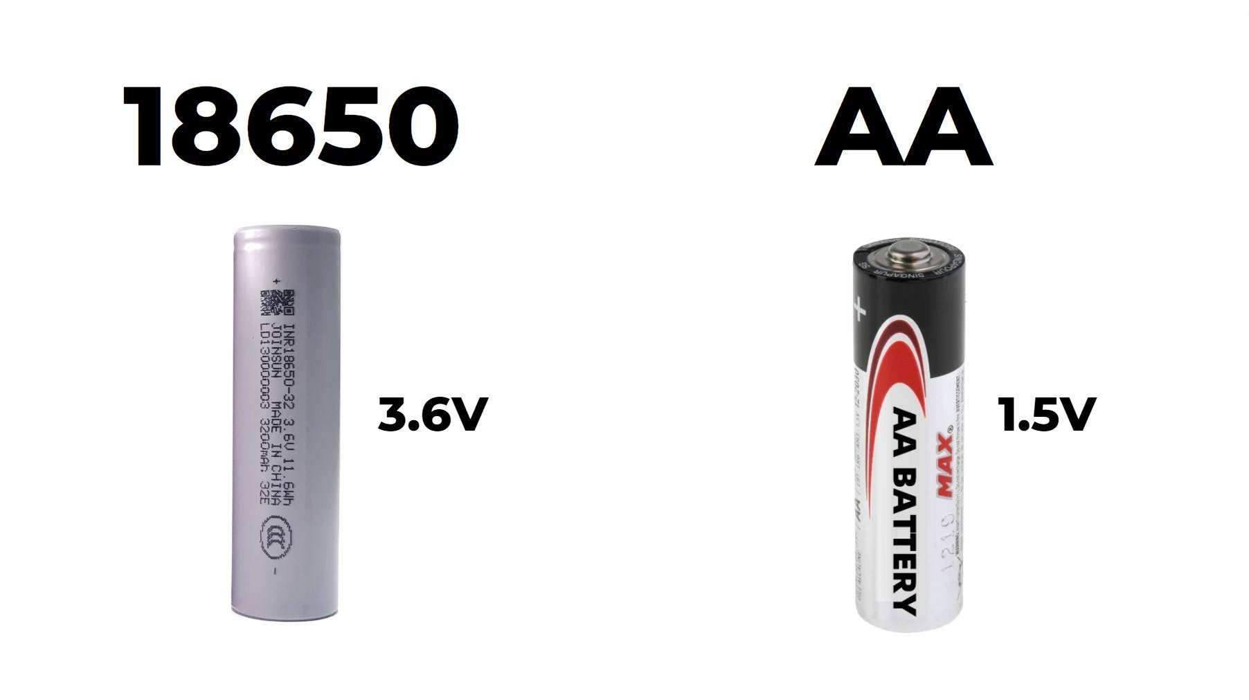 What are Differences in Size and Voltage Between 18650 and AA Batteries?