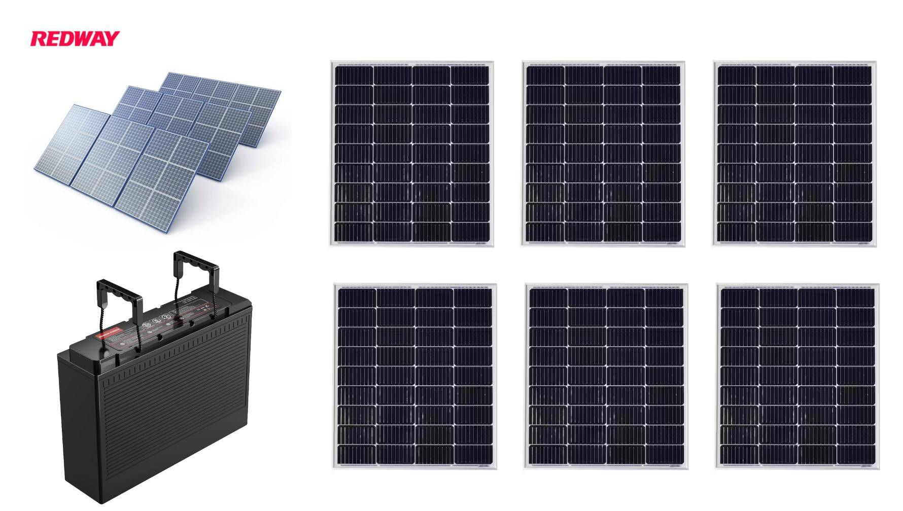 How many solar panels are needed for a 12V 150Ah battery?