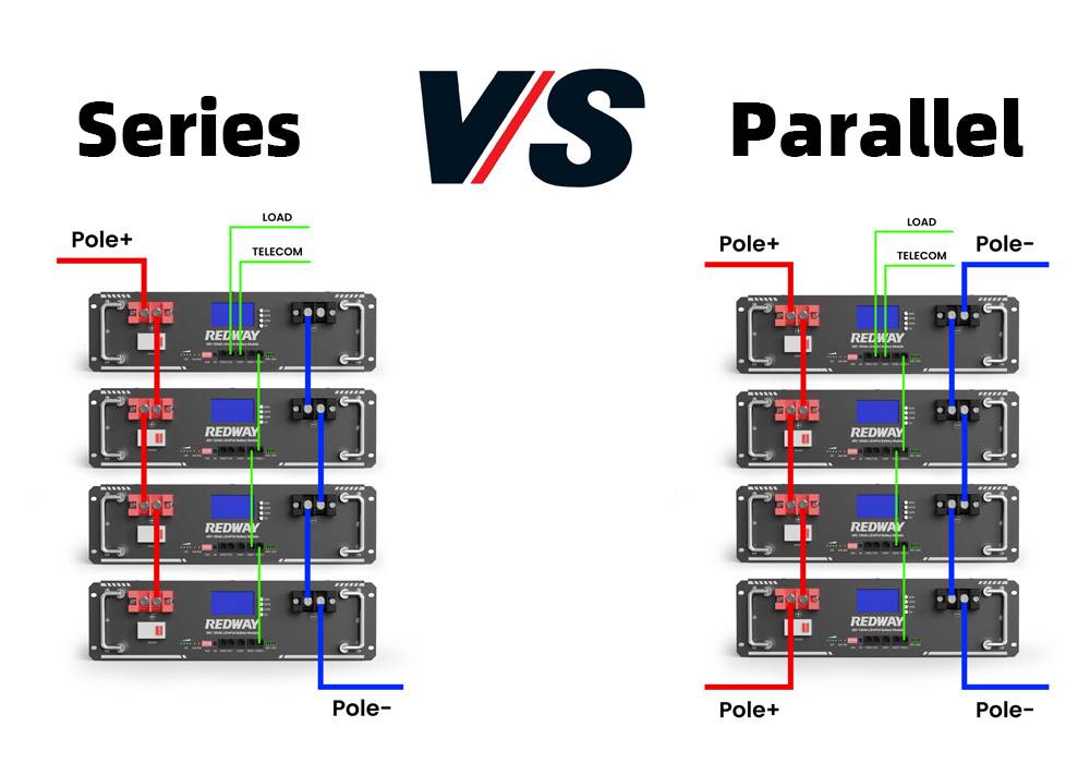 Exploring the Science Behind Lithium-ion Batteries in Series vs Parallel. Parallel vs Series