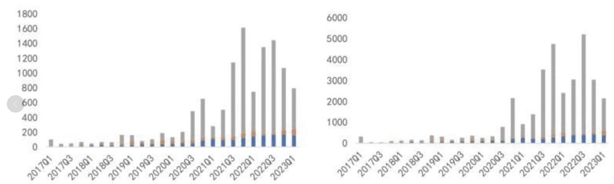 How is the Energy Storage Market Evolving in the USA for 2024?