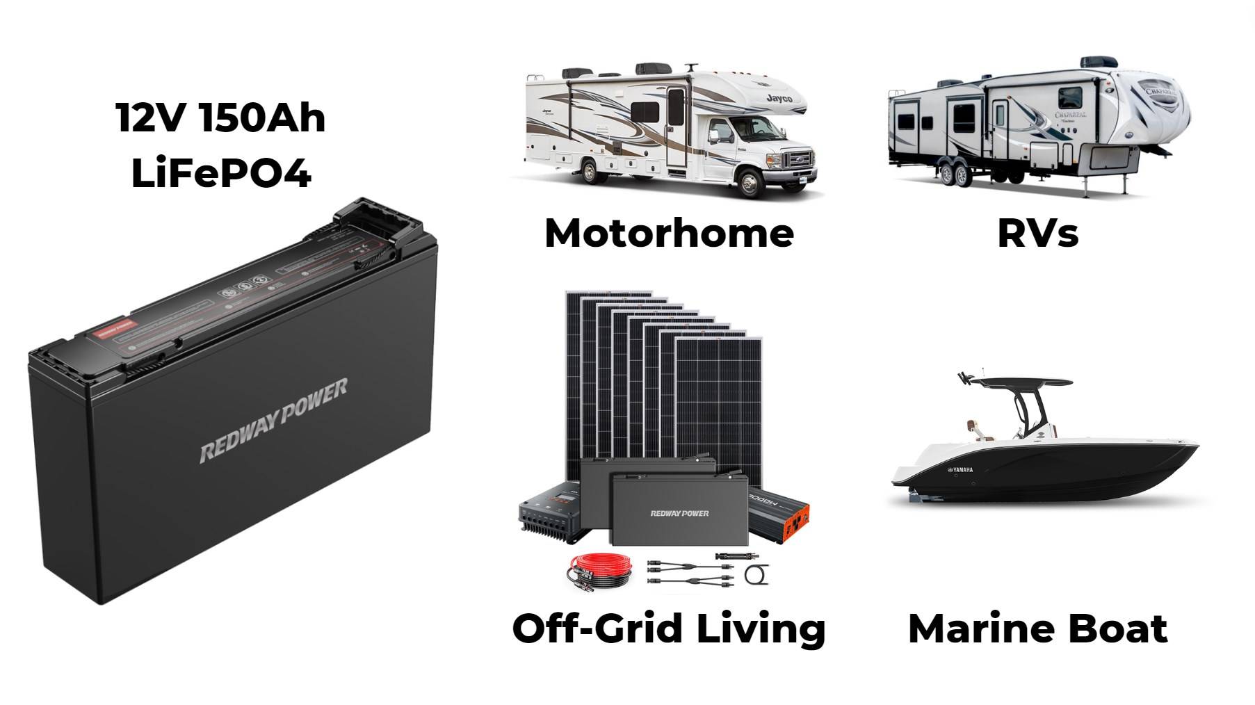 12V 150Ah EU Lithium Battery used for RV, Motorhome, Marine Boat, Off-grid Living