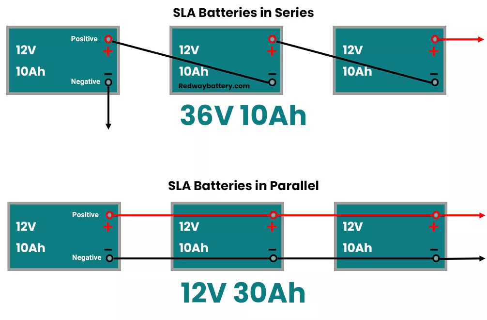 Power Patrol Battery: Date Code, Replacement, Performance