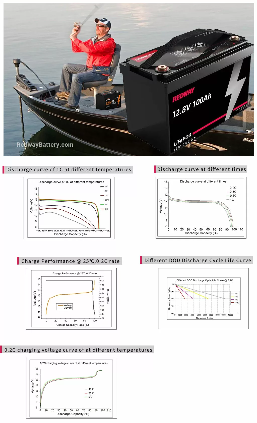 Customer Testimonials and Real-Life Examples. 12v 100ah marine lithium battery factory manufacturer oem chart discharge charging