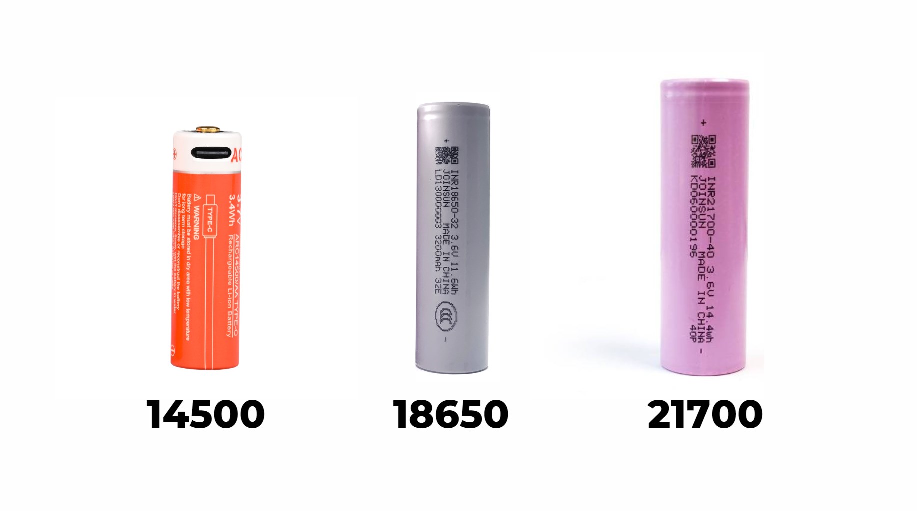 What Battery Can I Use Instead of 18650? Exploring the 21700 and 14500 Alternatives