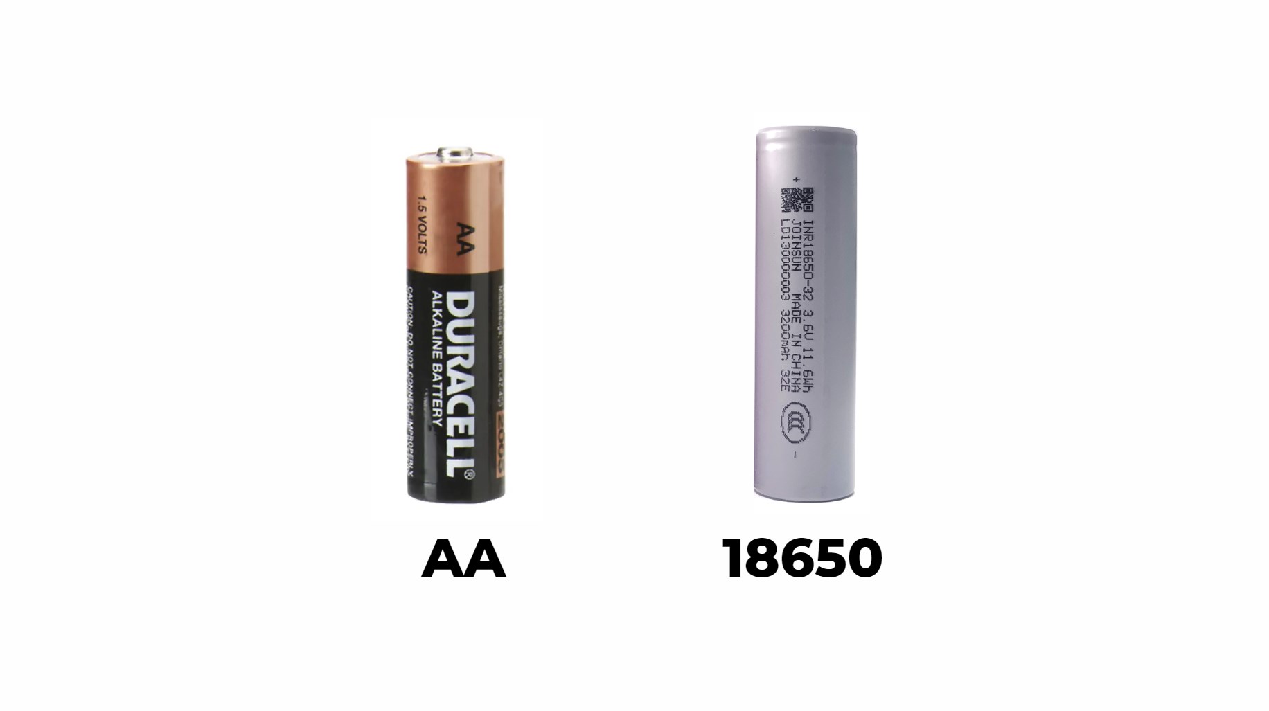 Can I Use AA Batteries Instead of 18650? A Comprehensive Guide