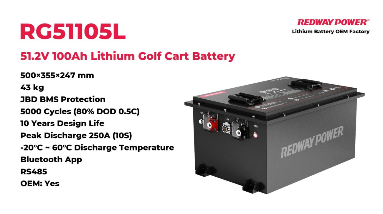 Technical Specifications of the RG51105L Battery