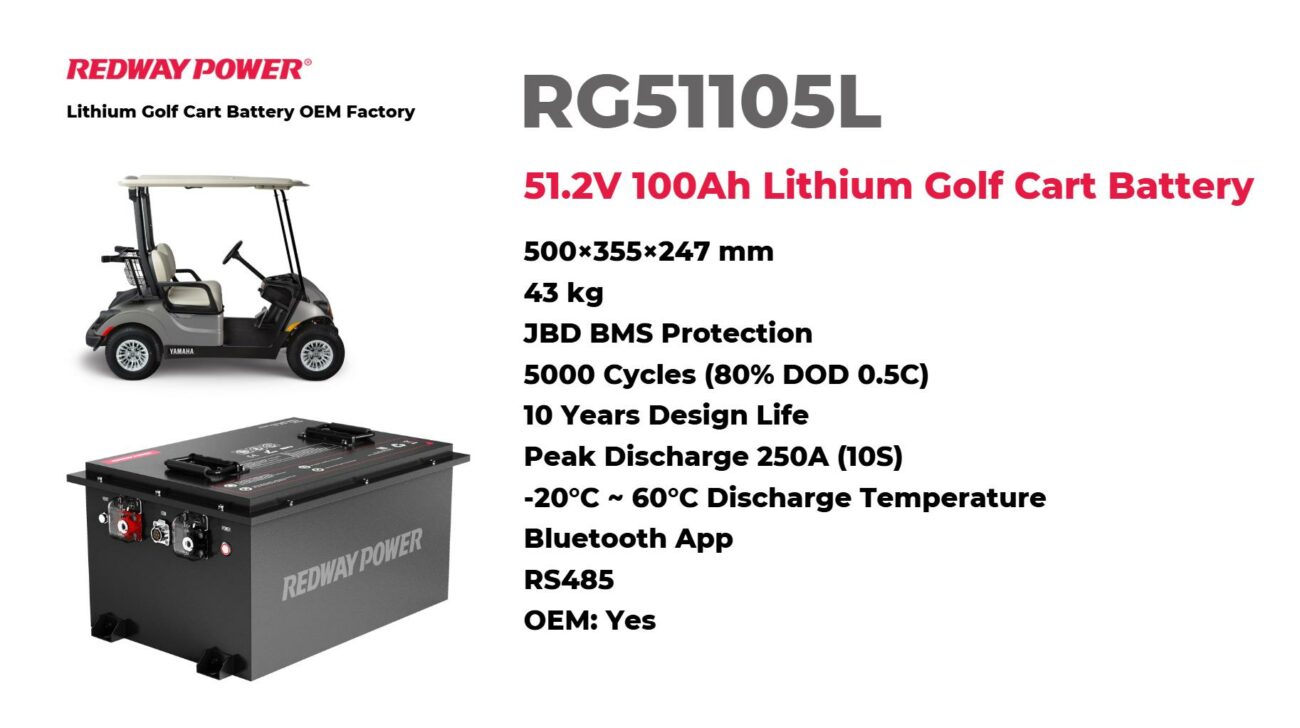 Exploring Top Alternatives to the RG51105L LiFePO4 Golf Cart Battery