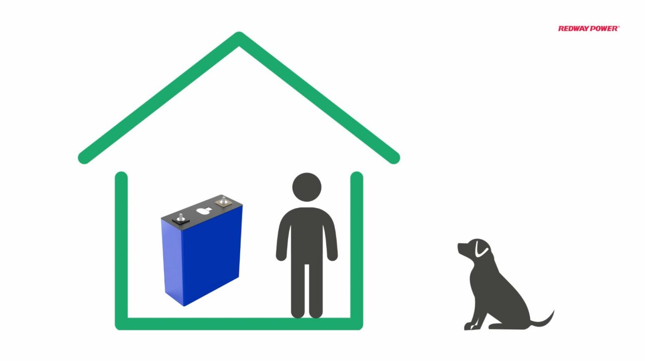 Are LiFePO4 Batteries Safe Inside? A Comprehensive Guide