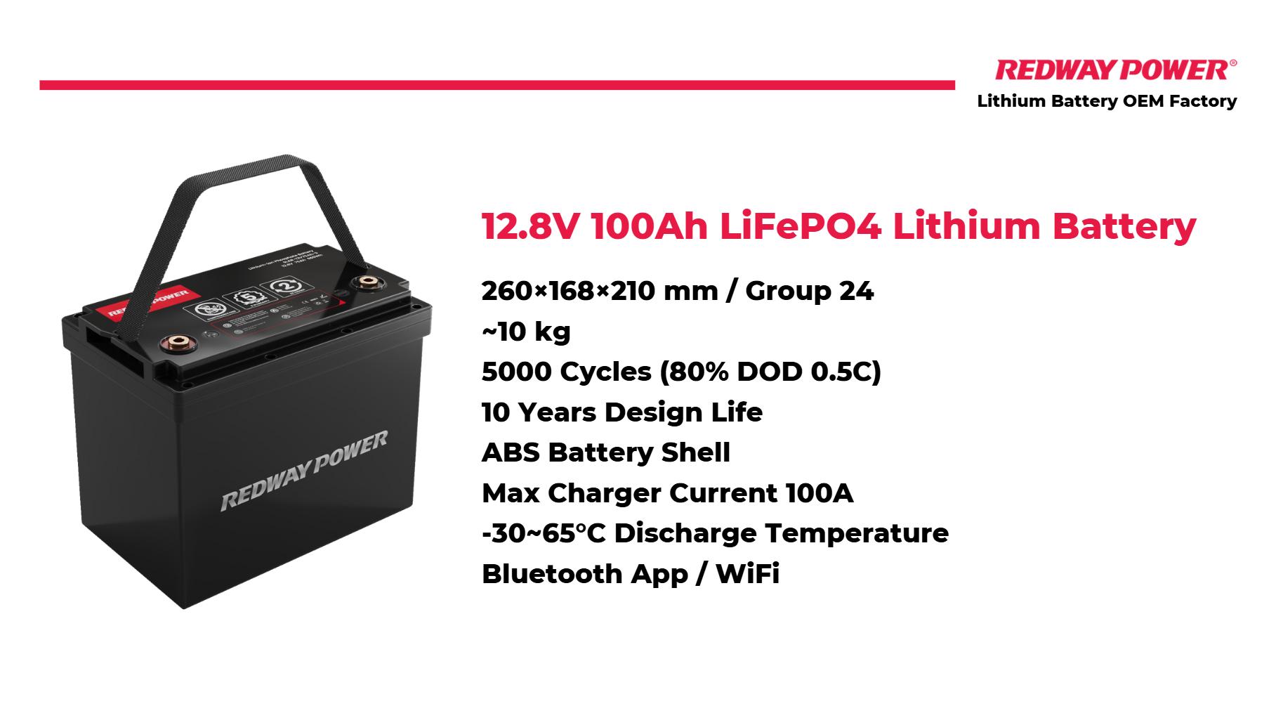 How Long Will a 12V 100Ah Battery Run a Refrigerator?