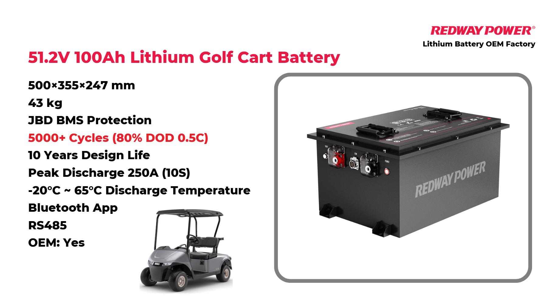 What Size Lithium Battery Do I Need for My Golf Cart?