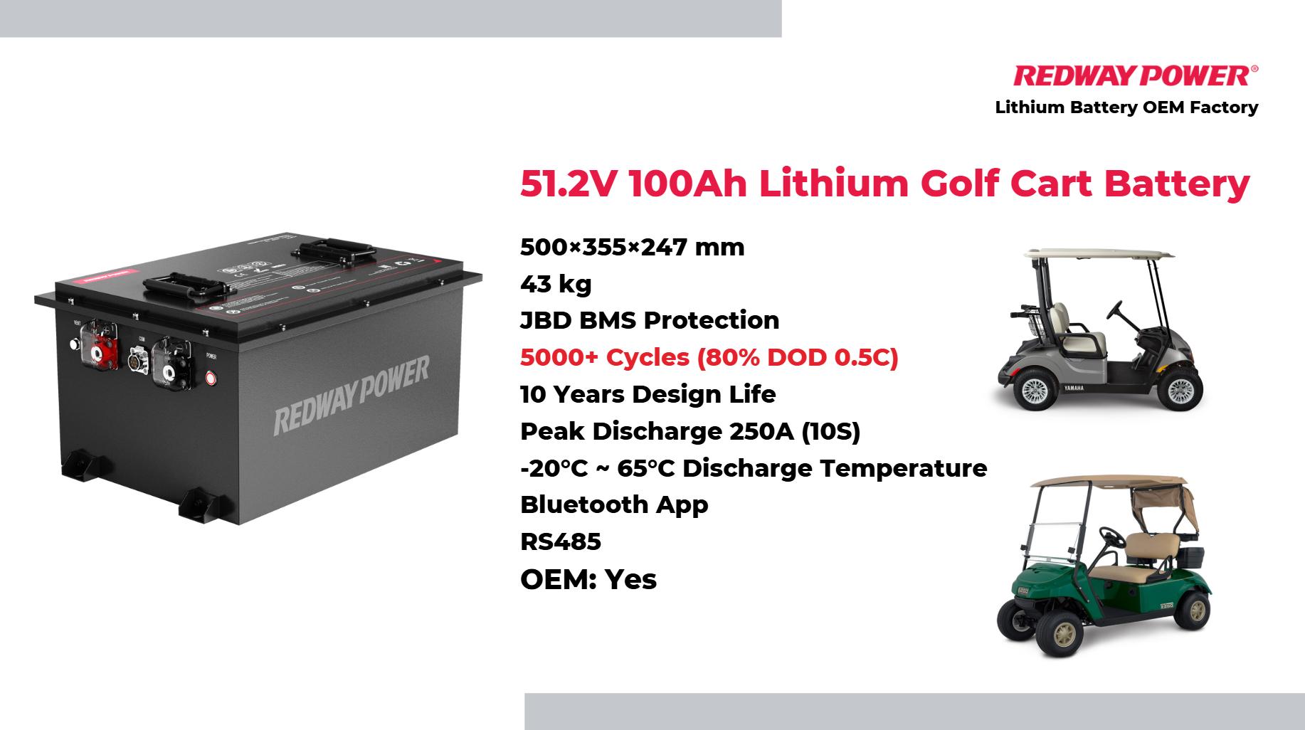 Is a 100A BMS Enough for a Golf Cart? A Comprehensive Analysis