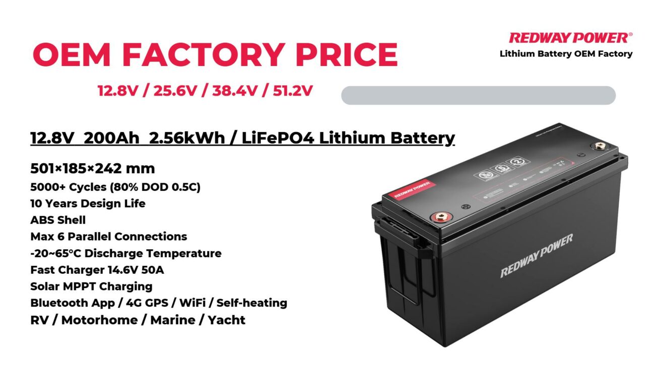 How Long Will a 400W Solar Panel Take to Charge a 200Ah Battery?