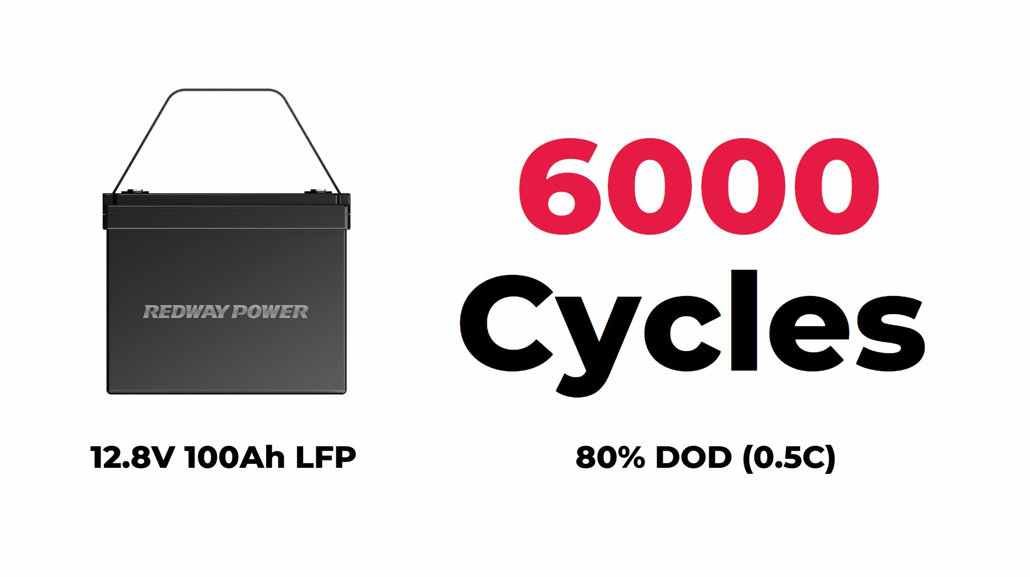 How to Calculate How Long a 100Ah Battery Will Last: A Comprehensive Guide