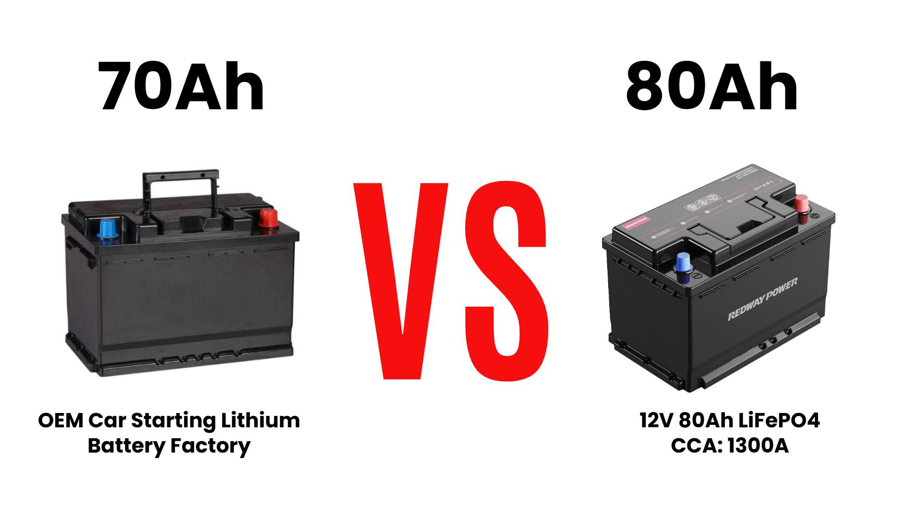 What is the Difference Between 70Ah and 80Ah Battery?