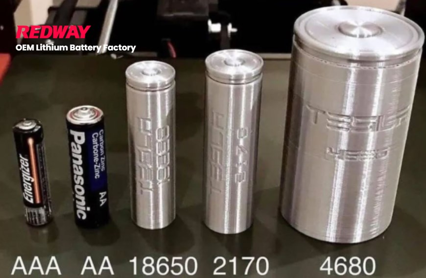 Innovations in Battery Technology