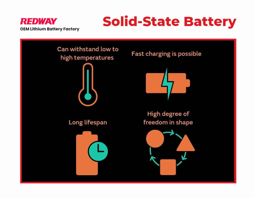 What Are Solid-State Batteries?