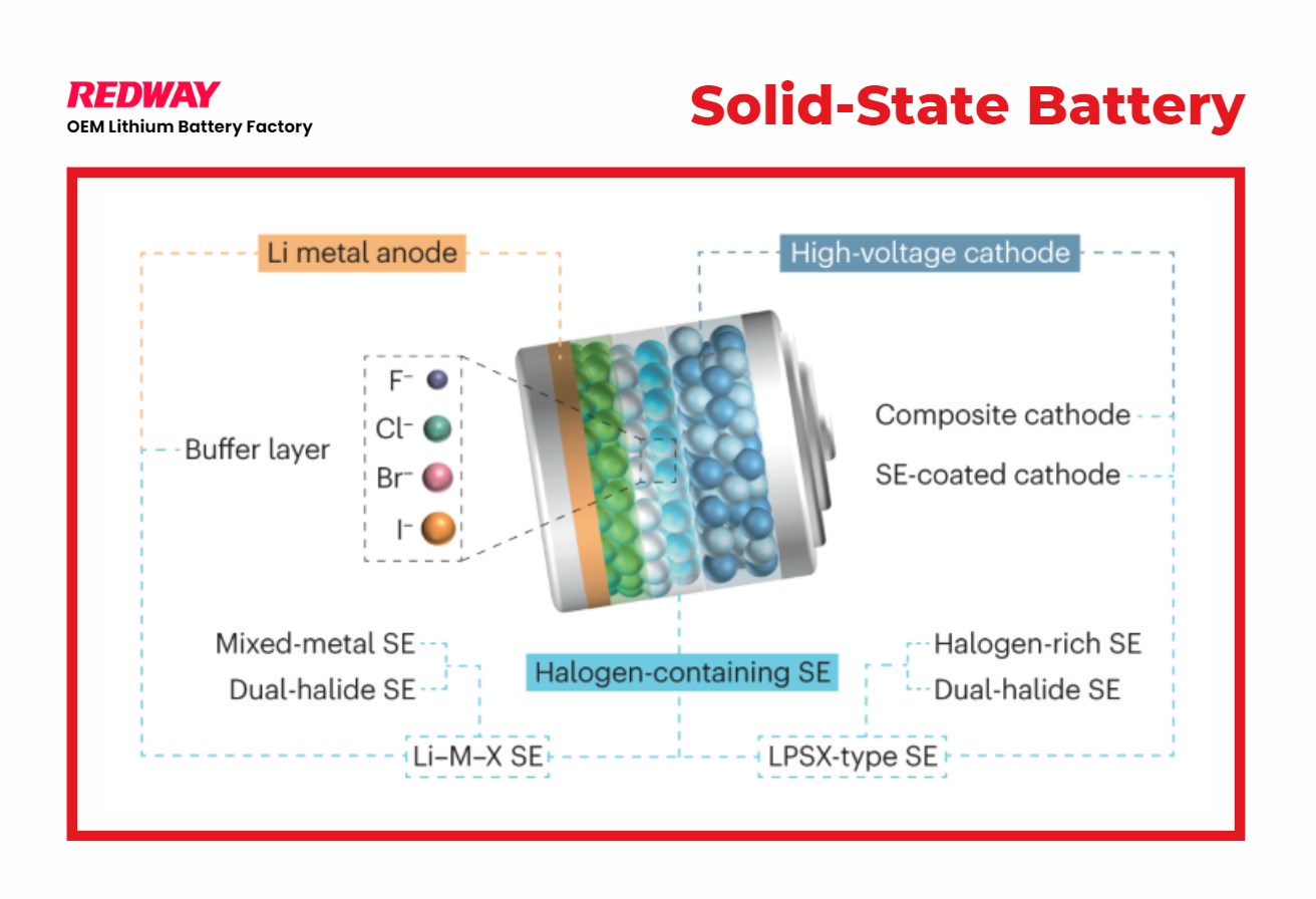 Understanding Solid-State Battery Technology