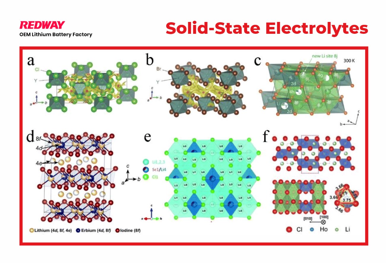 Types of Solid Electrolytes