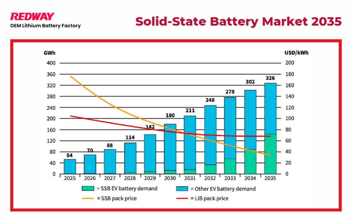 Solid-State Battery Commercialization and Adoption