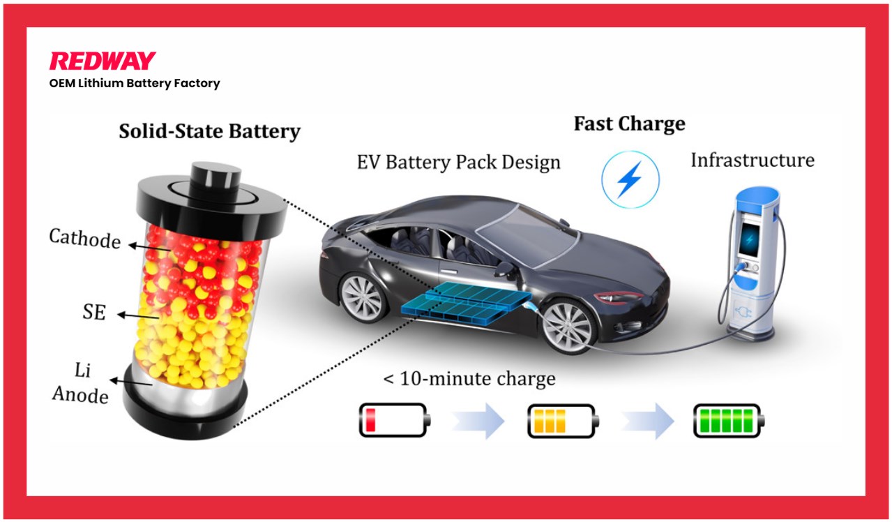 Applications of Solid-State Batteries, Electric Vehicles (EVs)