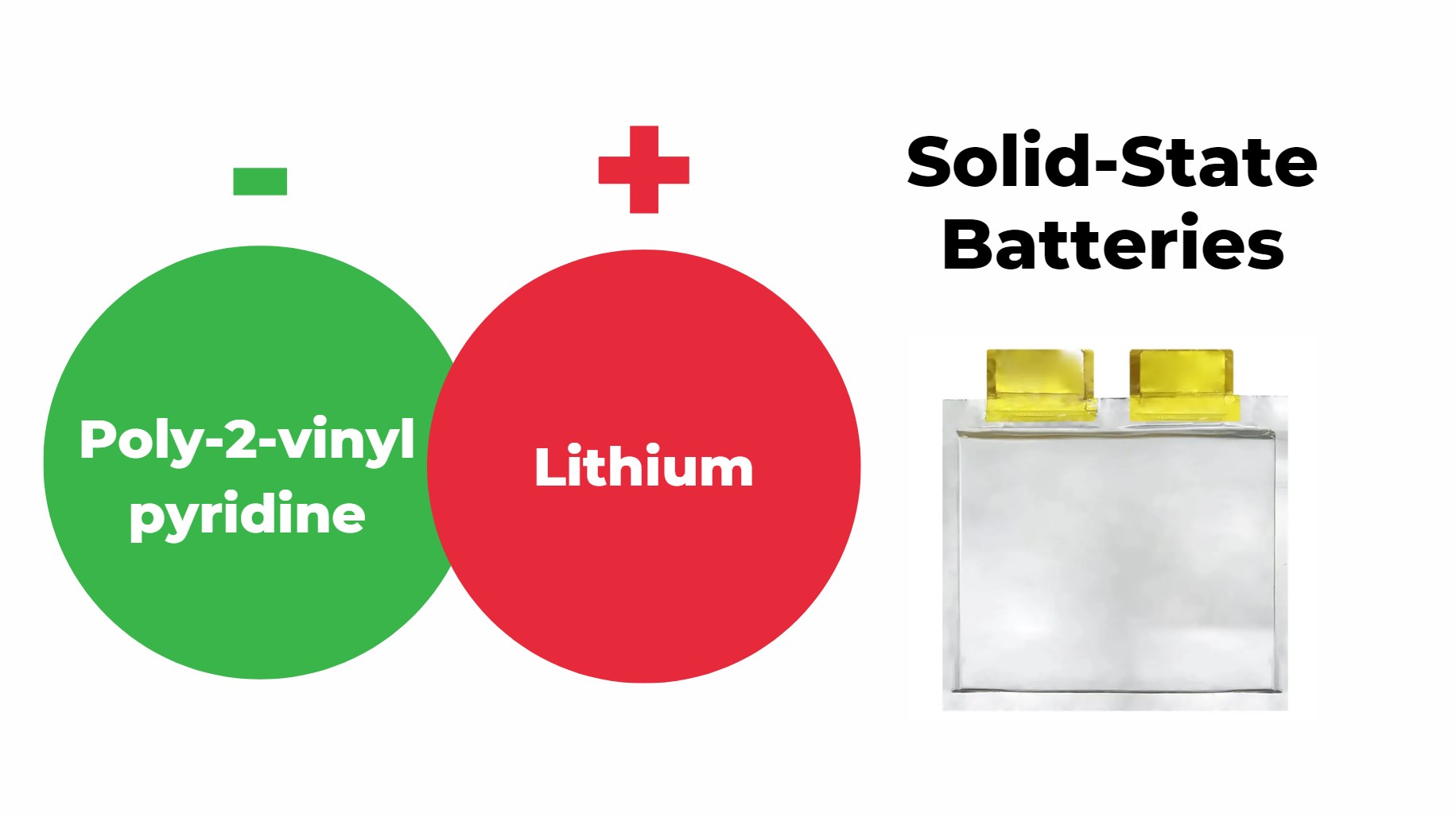 Anode and Cathode Materials in Solid-State Batteries