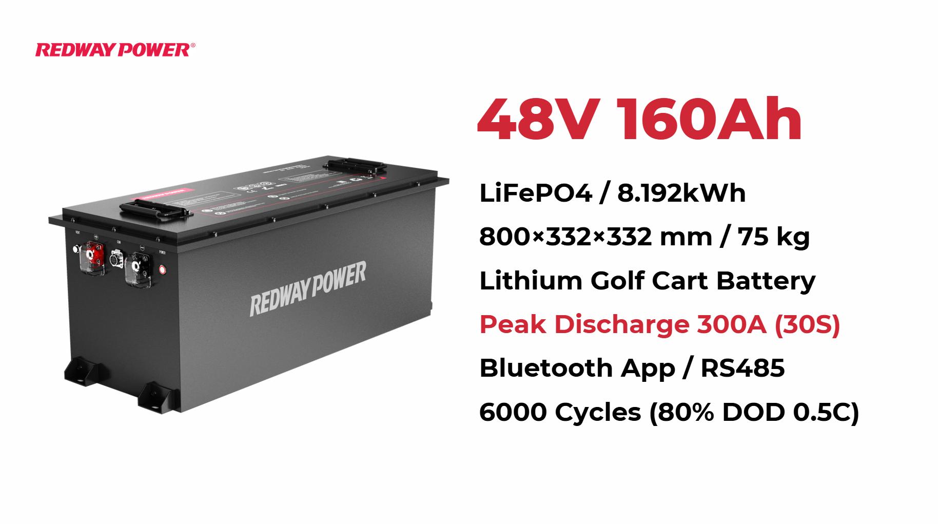 How a 48V 160Ah Lithium Ion Battery Can Power Your Applications