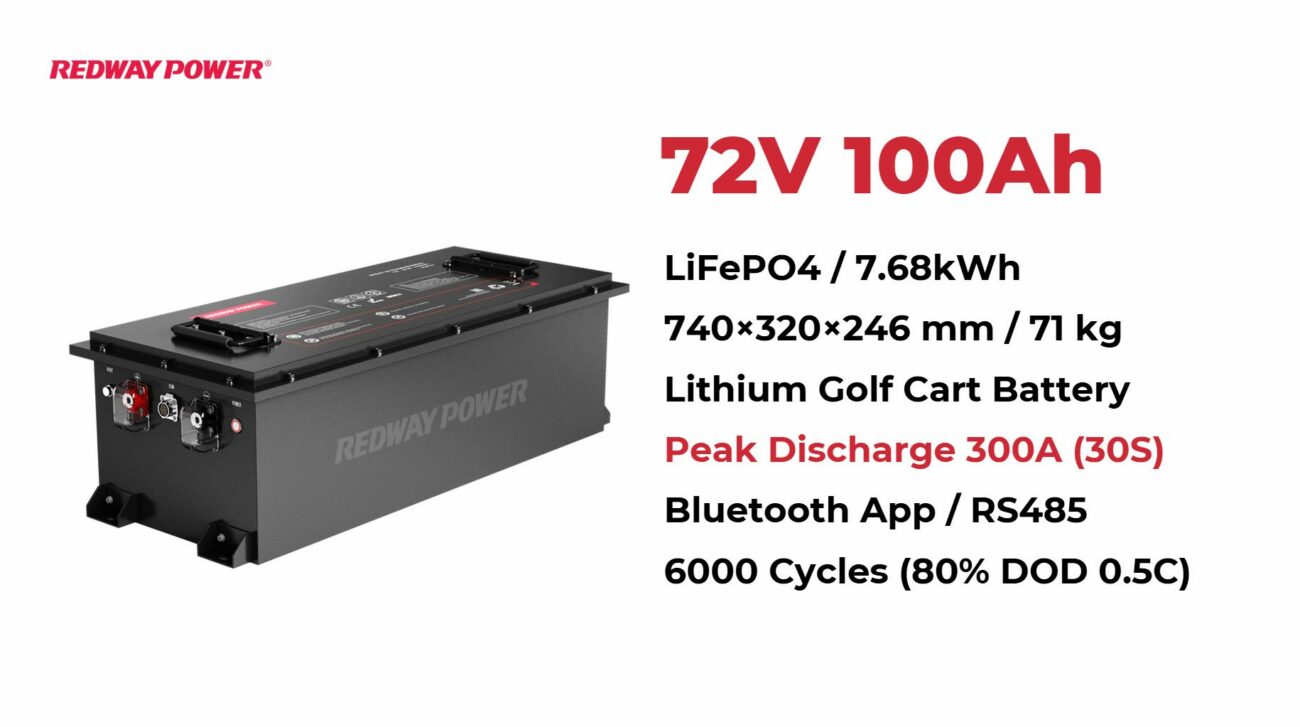 How to Select the Ideal Golf Cart Battery with 6000 Cycles