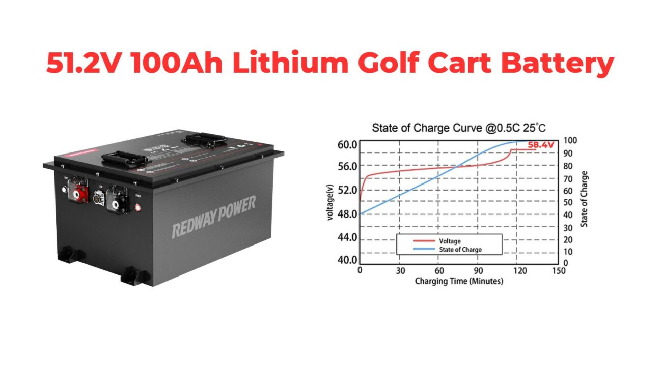 What Is the 48V Battery Voltage Chart and Its Importance?